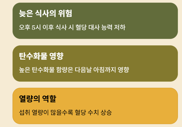 아침 혈당 관리, 저녁식사가 답이다