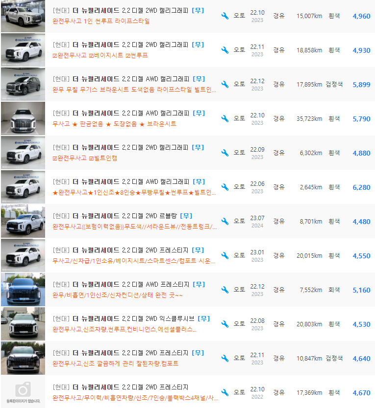 더 뉴 팰리세이드 2.2 디젤 등급 중고차 시세 : 4,320만원 ~ 7,000만원