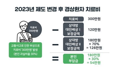 키즈 보험