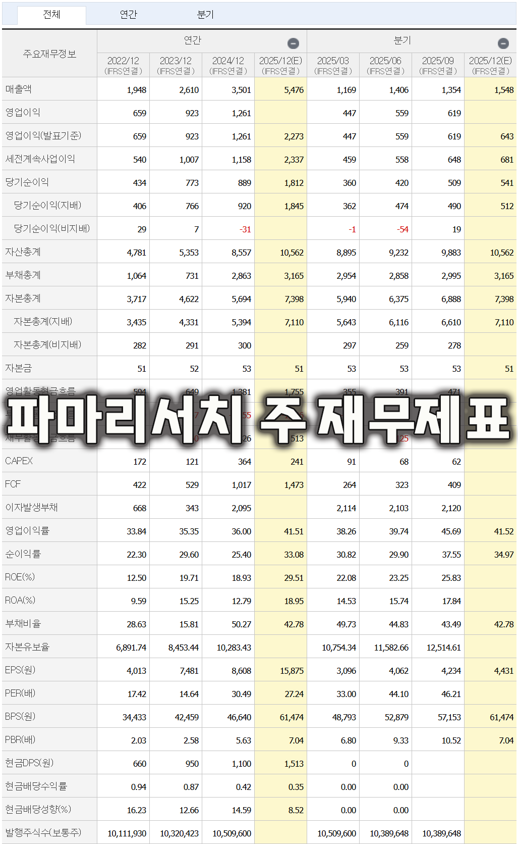 파마리서치 주 재무제표_2025년