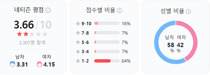 네이버 관람평