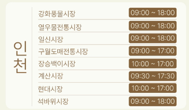 온누리상품권 환급 행사 참여 전통시장 list