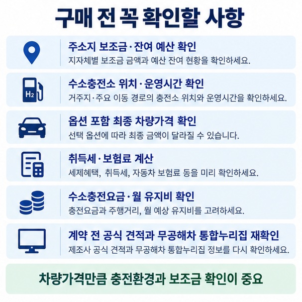 수소차 구매 전 지역 보조금, 충전소 위치, 옵션, 취득세, 수소충전요금과 공식 견적을 확인하는 체크리스트 이미지
