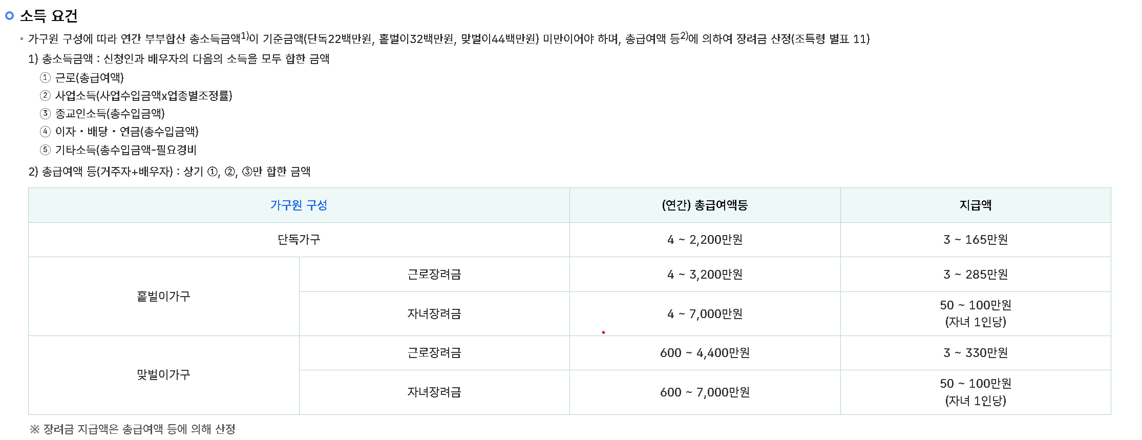 홈택스 소득 요건