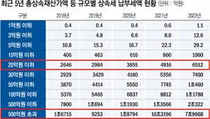 상속세 신고시 필요한 서류