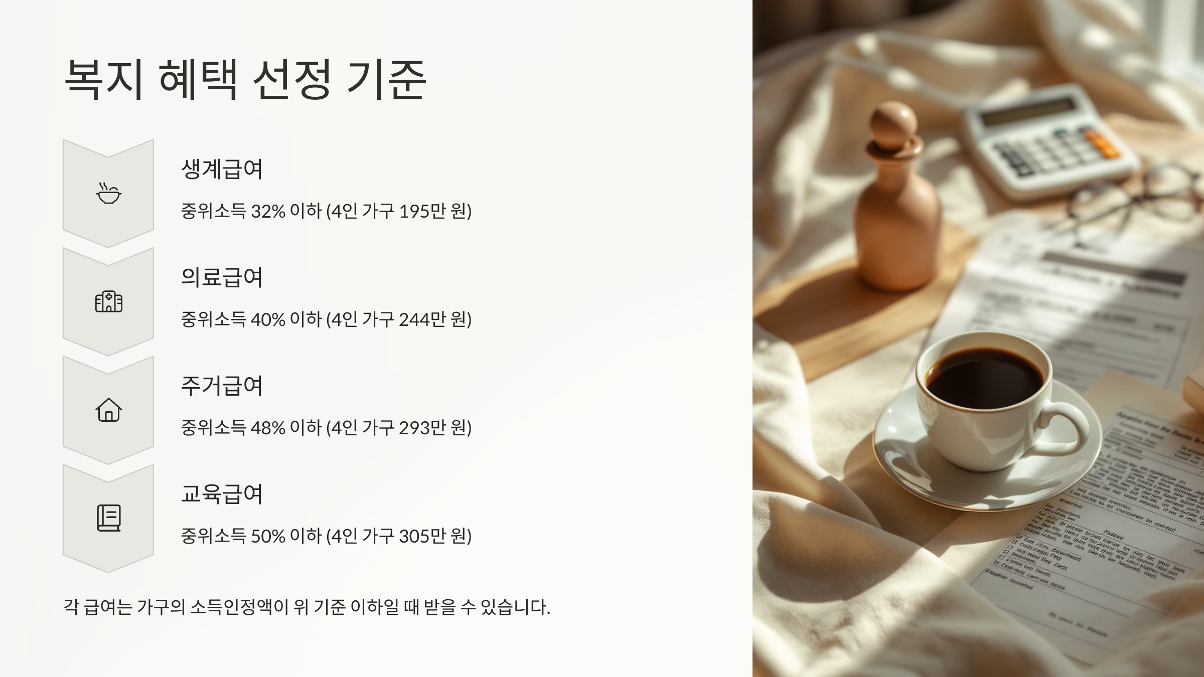 복지 혜택 선정 기준