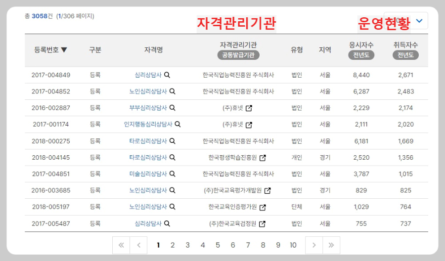 자격관리-기관과-운영현황