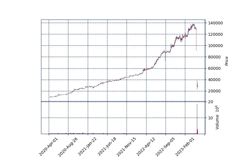 대성홀딩스 주가