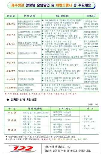 제주도 배편 예약 차량 요금 배편시간표_19