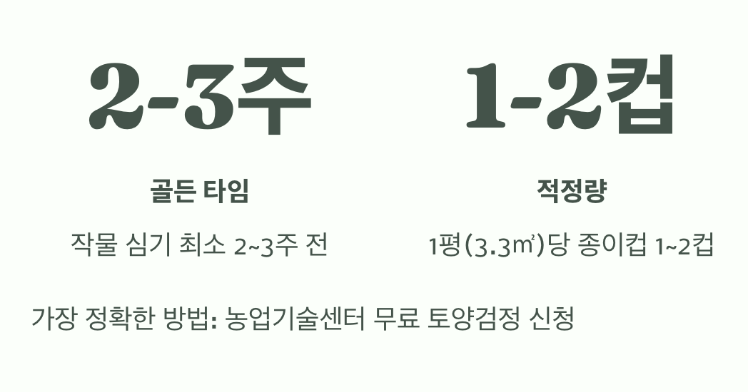 언제, 얼마나 뿌려야 할까?