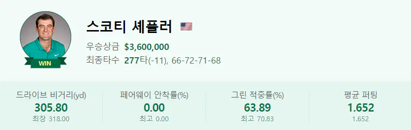 마스터스 토너먼트