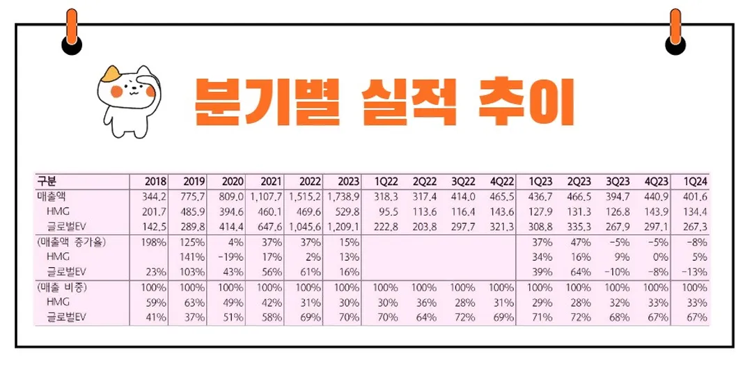 명신산업 실적발표
