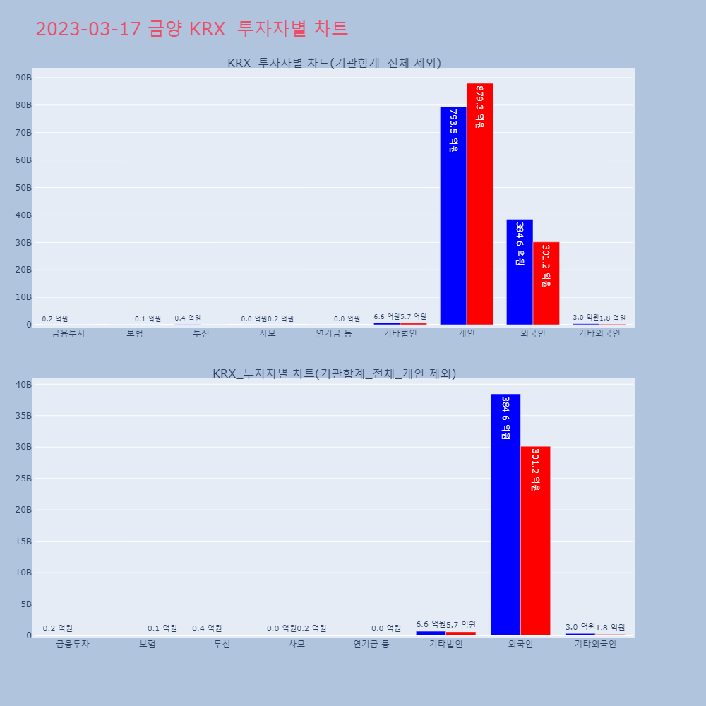 금양_KRX_투자자별_차트