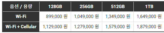가격