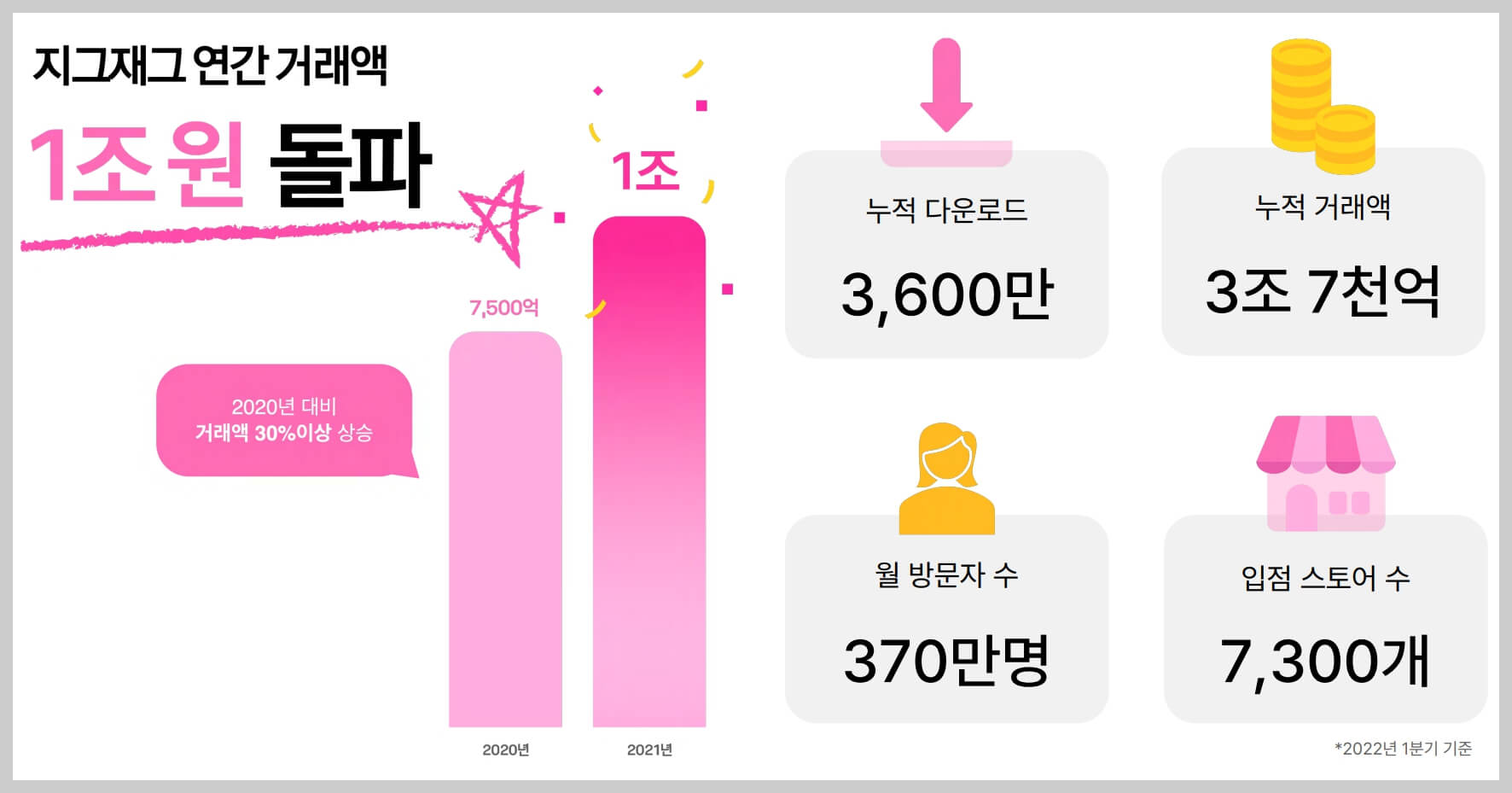 [지그재그] 카카오 스타일 파트너 센터 입점 신청 방법