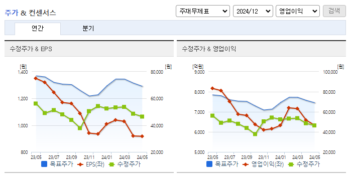 카카오_컨센서스