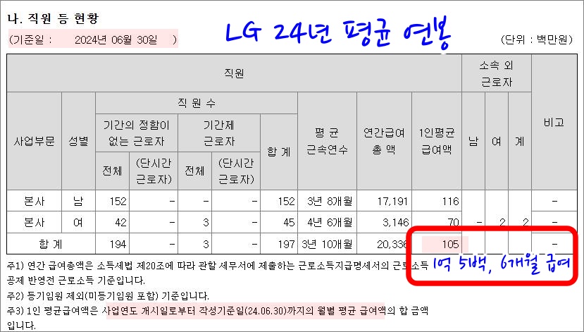 24년-지급-LG-평균-연봉