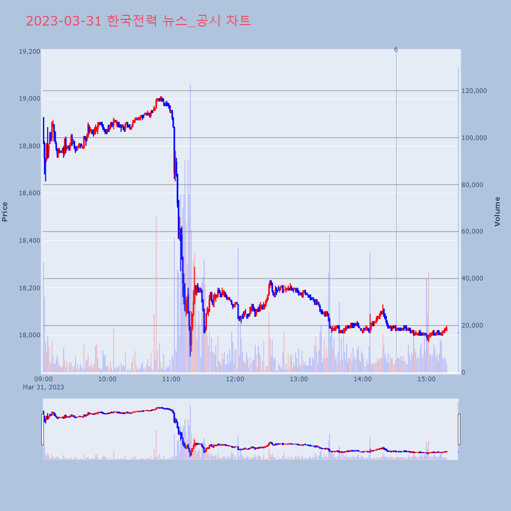 한국전력_뉴스공시차트