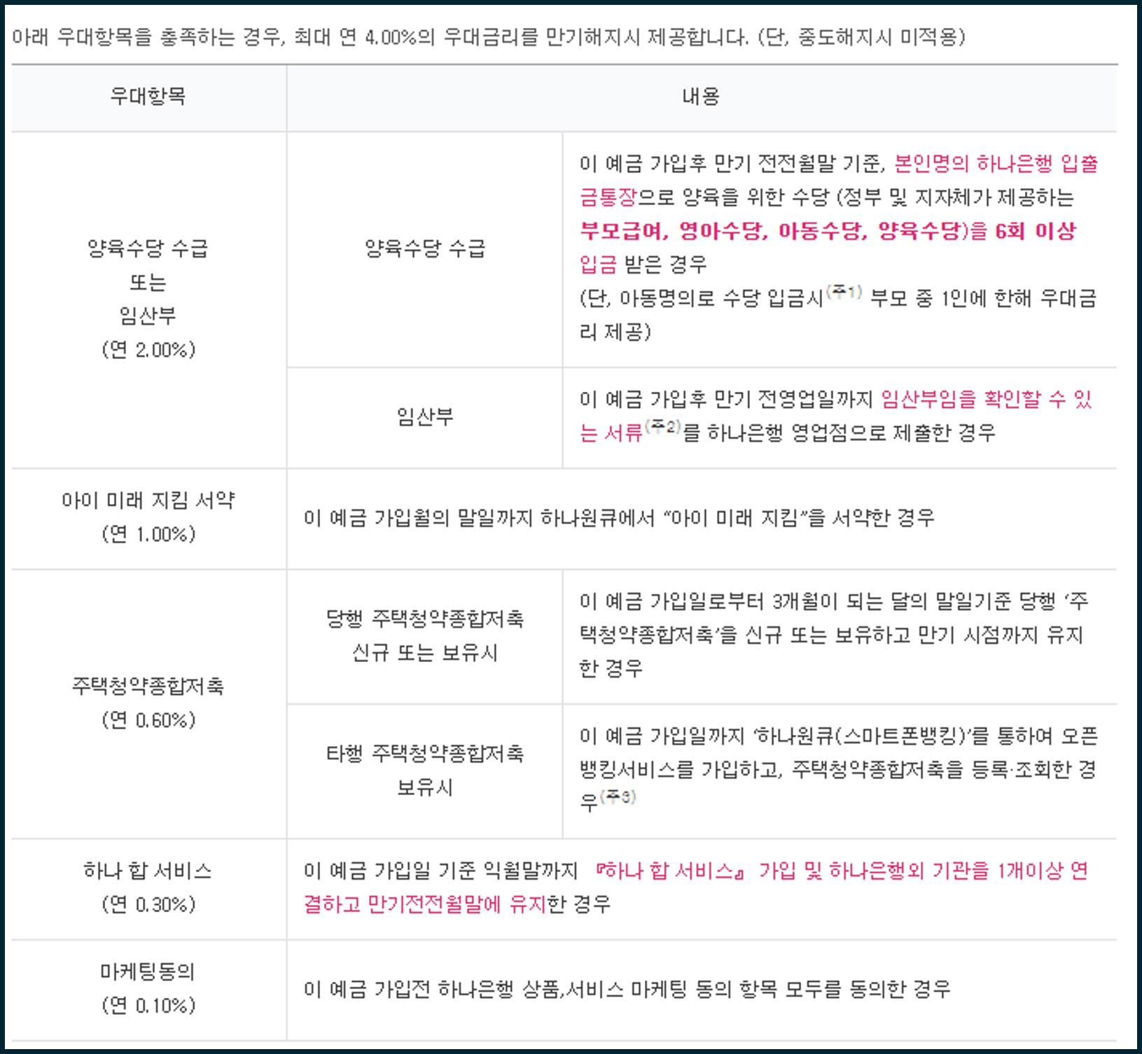 하나아이키움적금