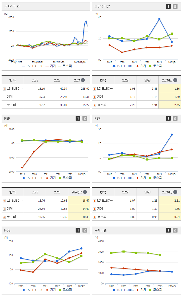 LS ELECTRIC_섹터분석
