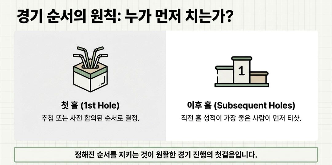 파크골프경기규칙-사진4