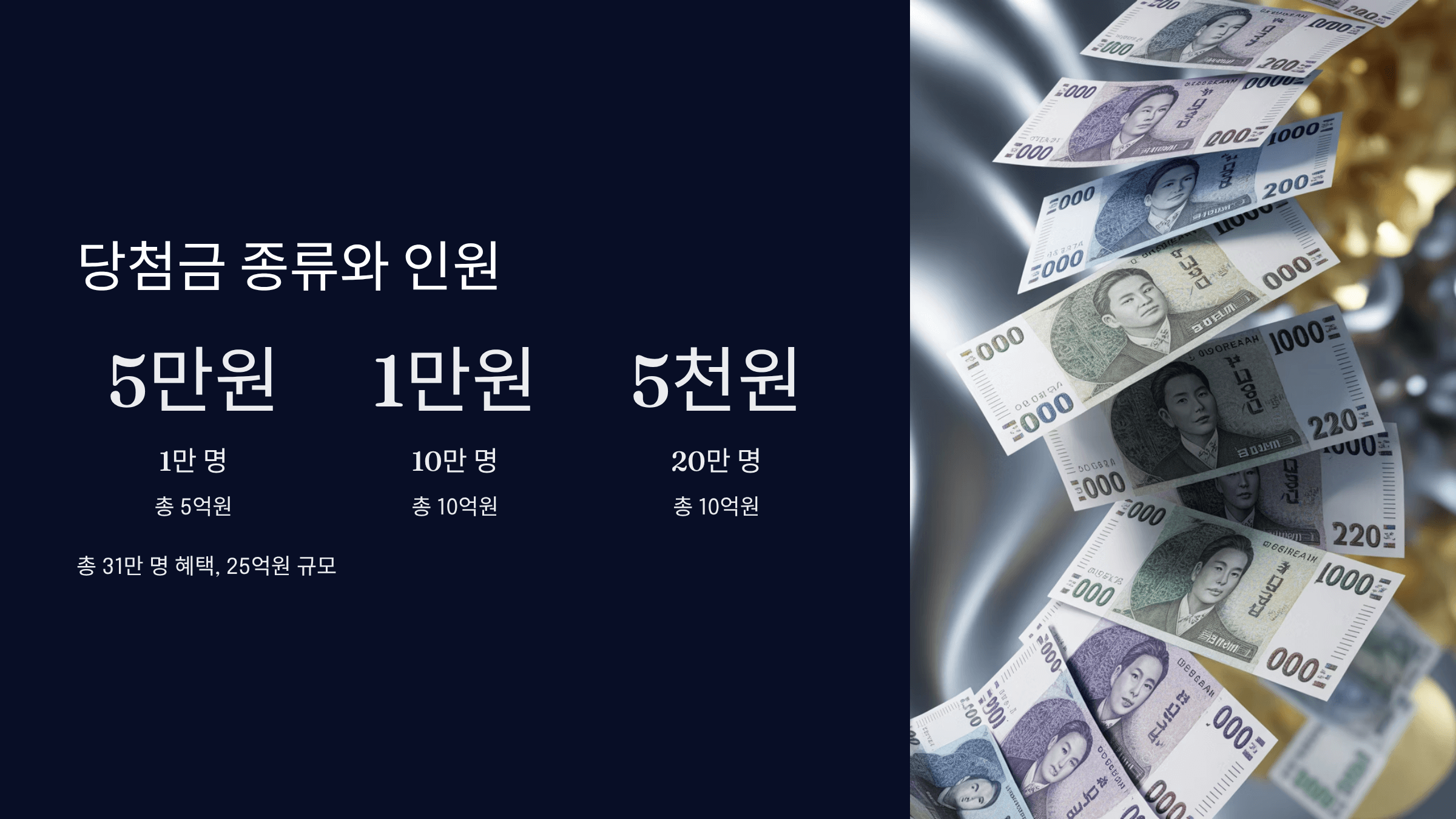 당첨금 종류와 지급 인원