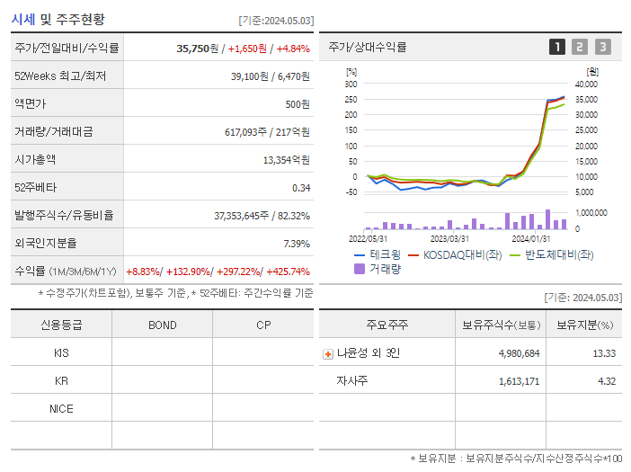 테크윙_기업개요