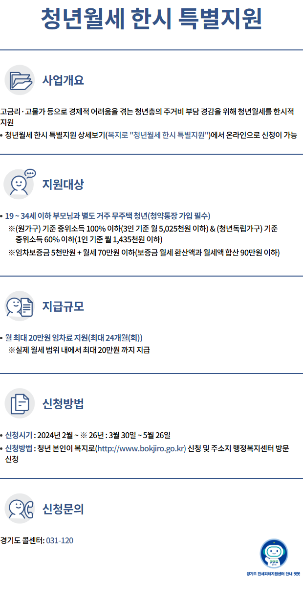 경기주거복지포털 청년월세 한시 특별지원 확인 항목