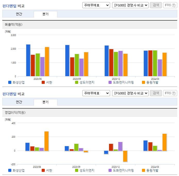 화성산업_업종분석