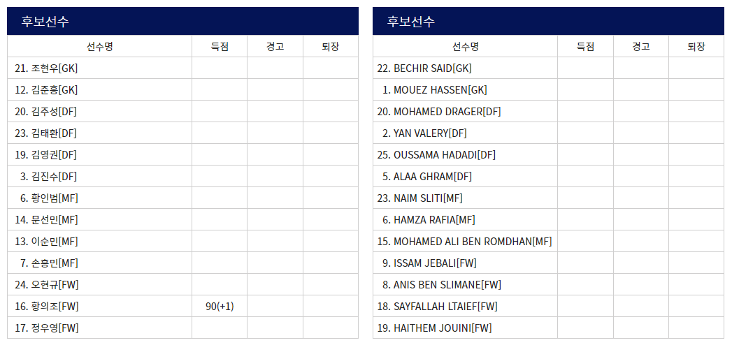 대한민국 vs 튀니지 후보선수