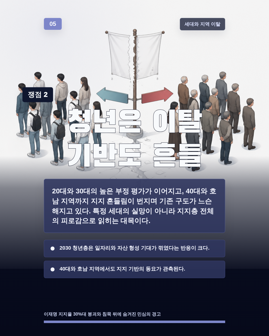청년은 이탈 기반도 흔들