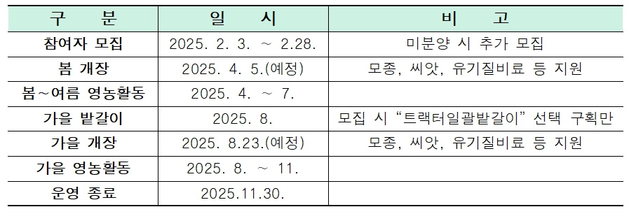 주망농장 일정계획
