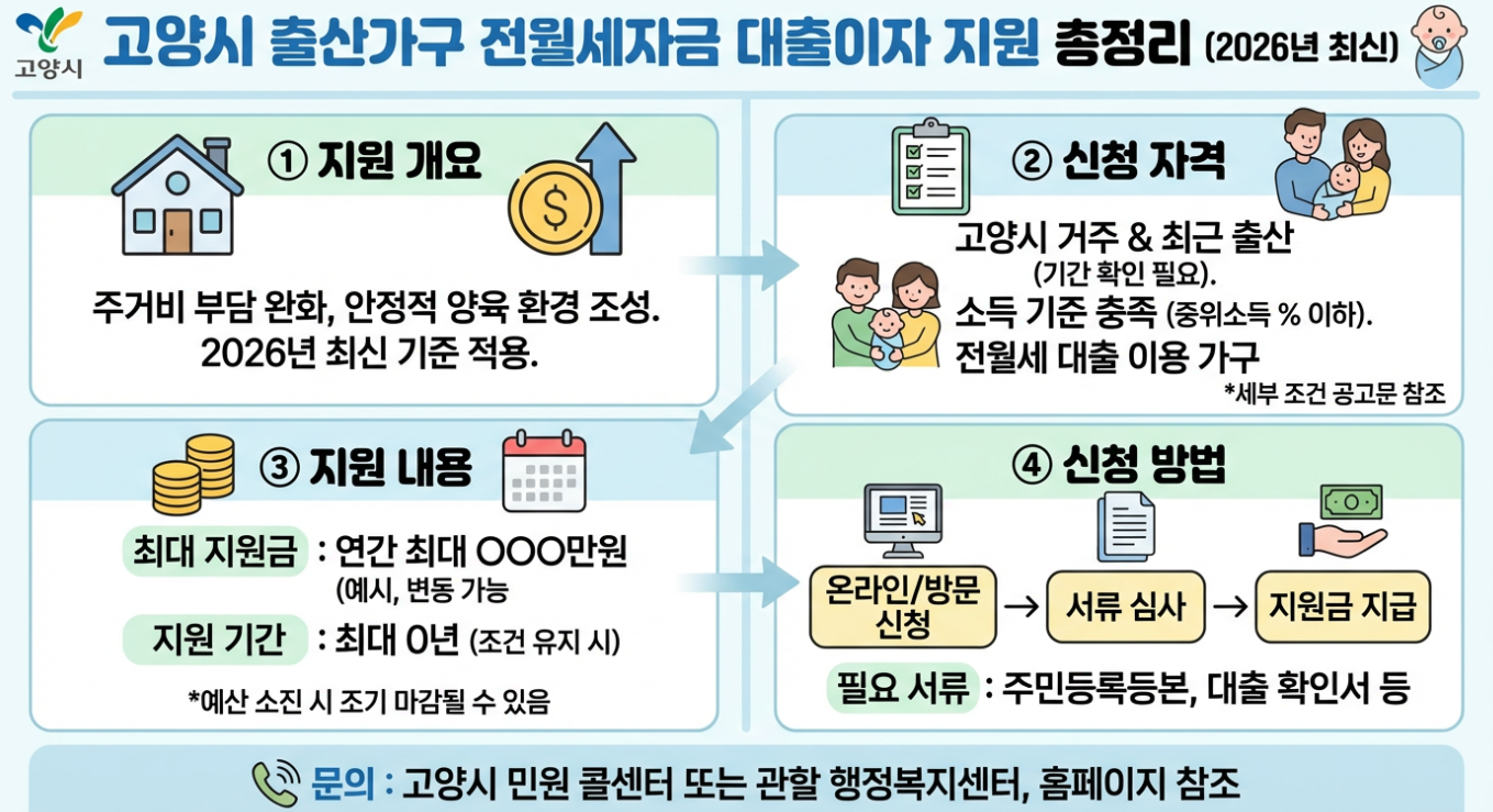 지원 이미지