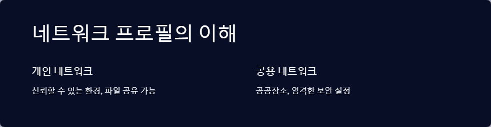 네트워크프로필
