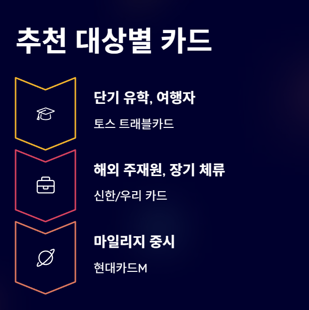 토스 트래블카드 vs 여행자 카드 비교