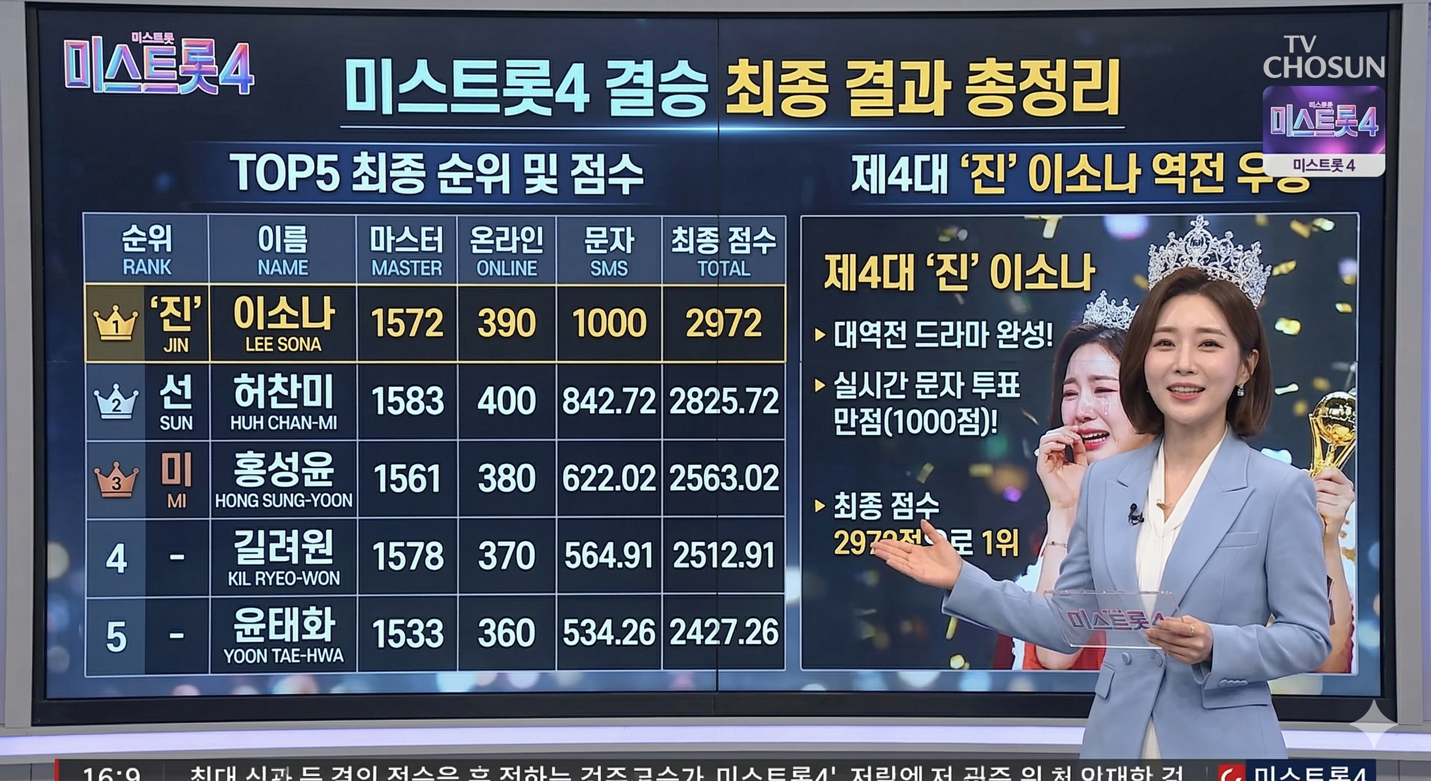미스트롯4 결승 최종결과 총정리