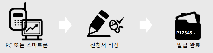 개인통관고유부호