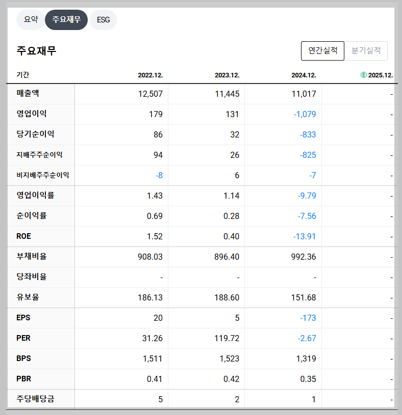 SK증권 재무 지표