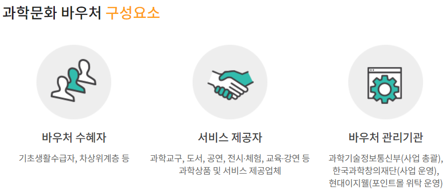 과학문화바우처 구성요소