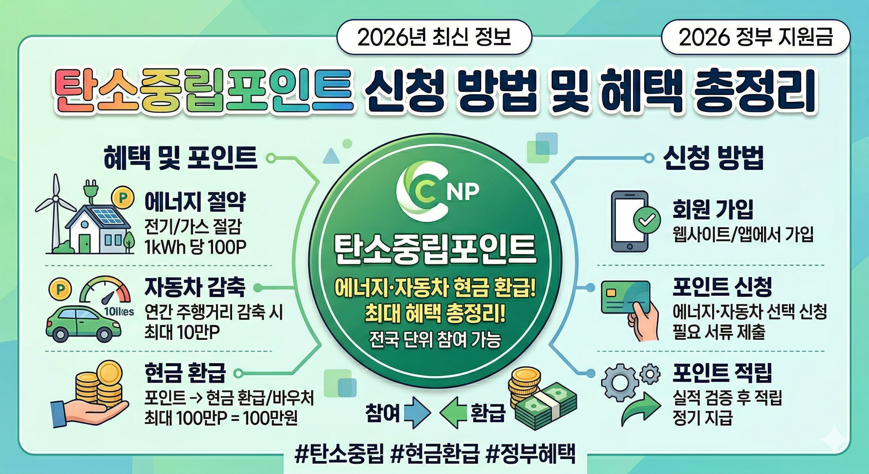 탄소중립포인트