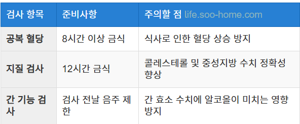 검사 전 준비사항 및 정확한 결과를 위한 주의사항