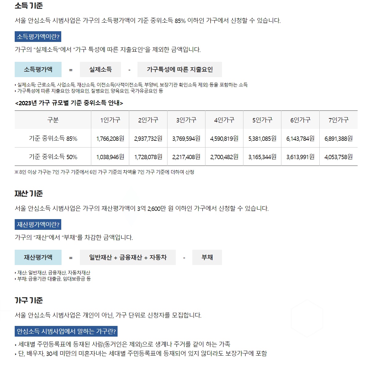 안심소득-소득재산기준