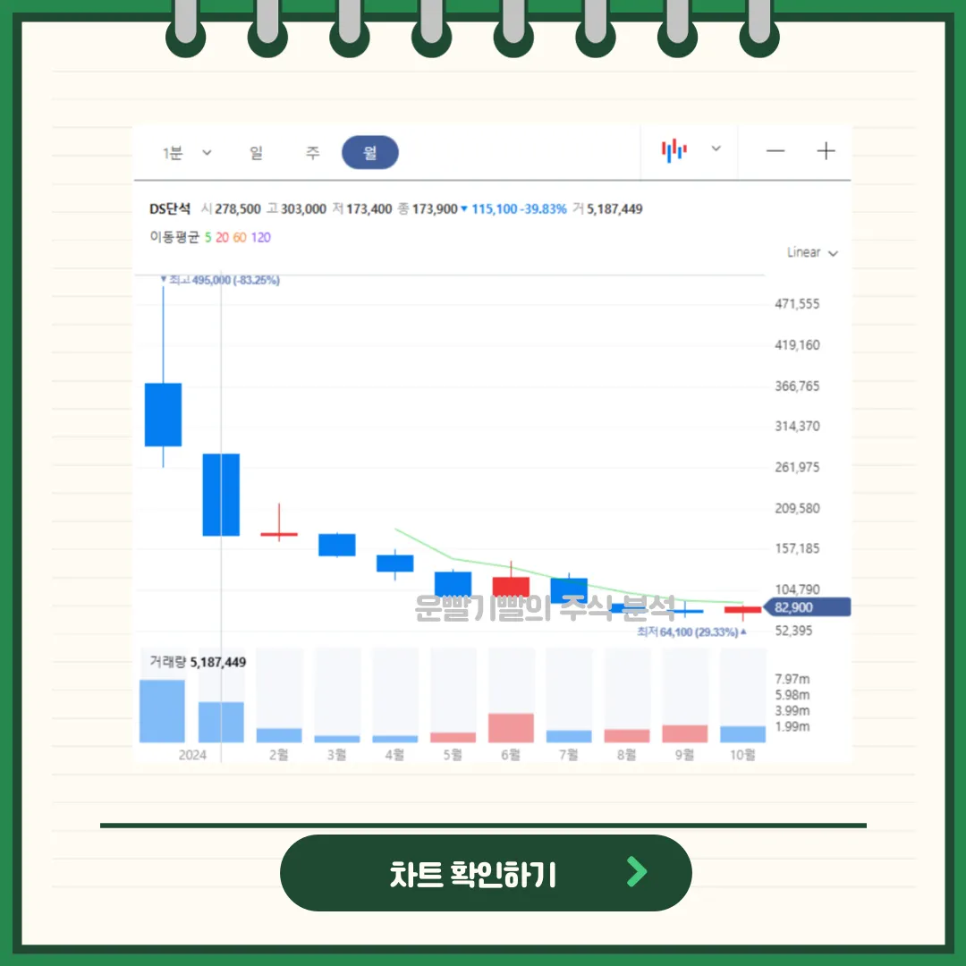 DS단석 차트분석