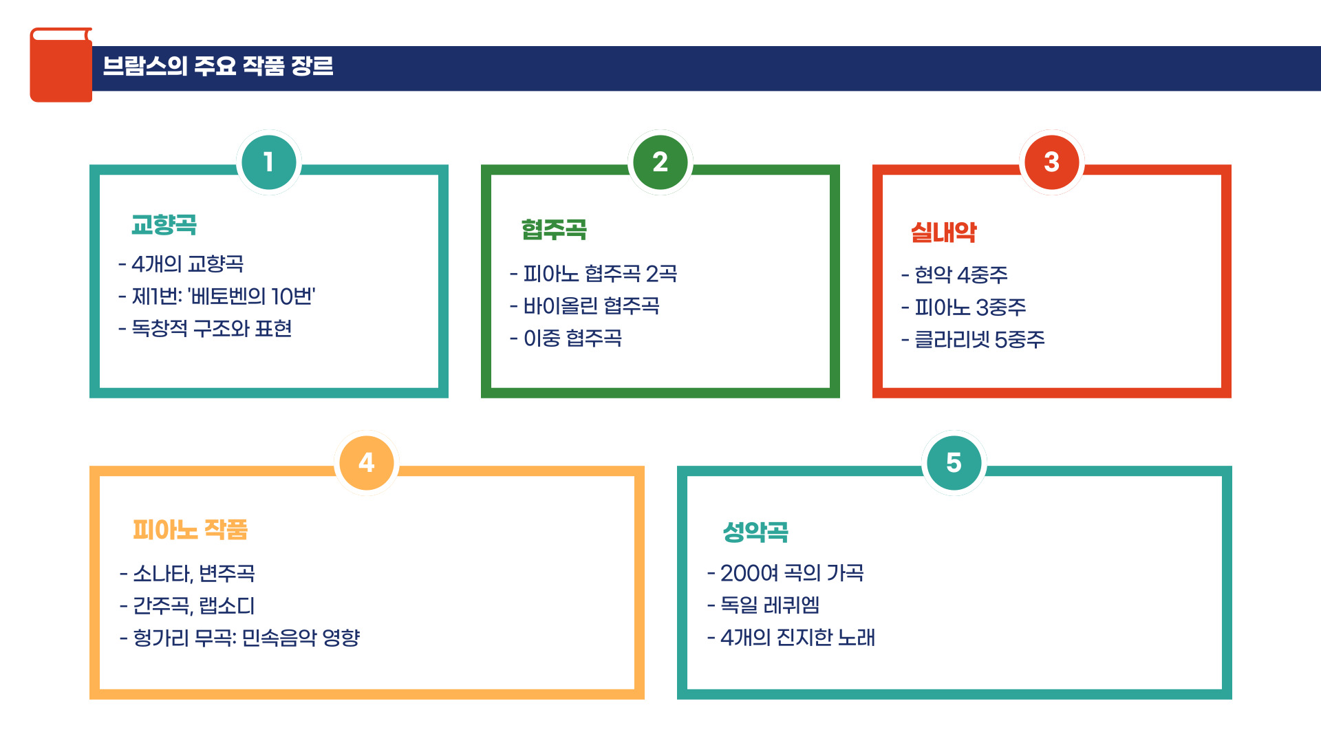 낭만주의 음악의 거장, 요하네스 브람스