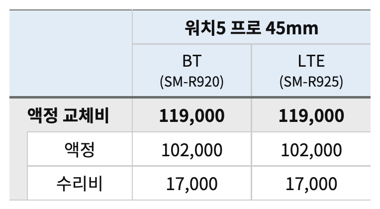 갤럭시 워치5 프로 45mm 액정 수리비
