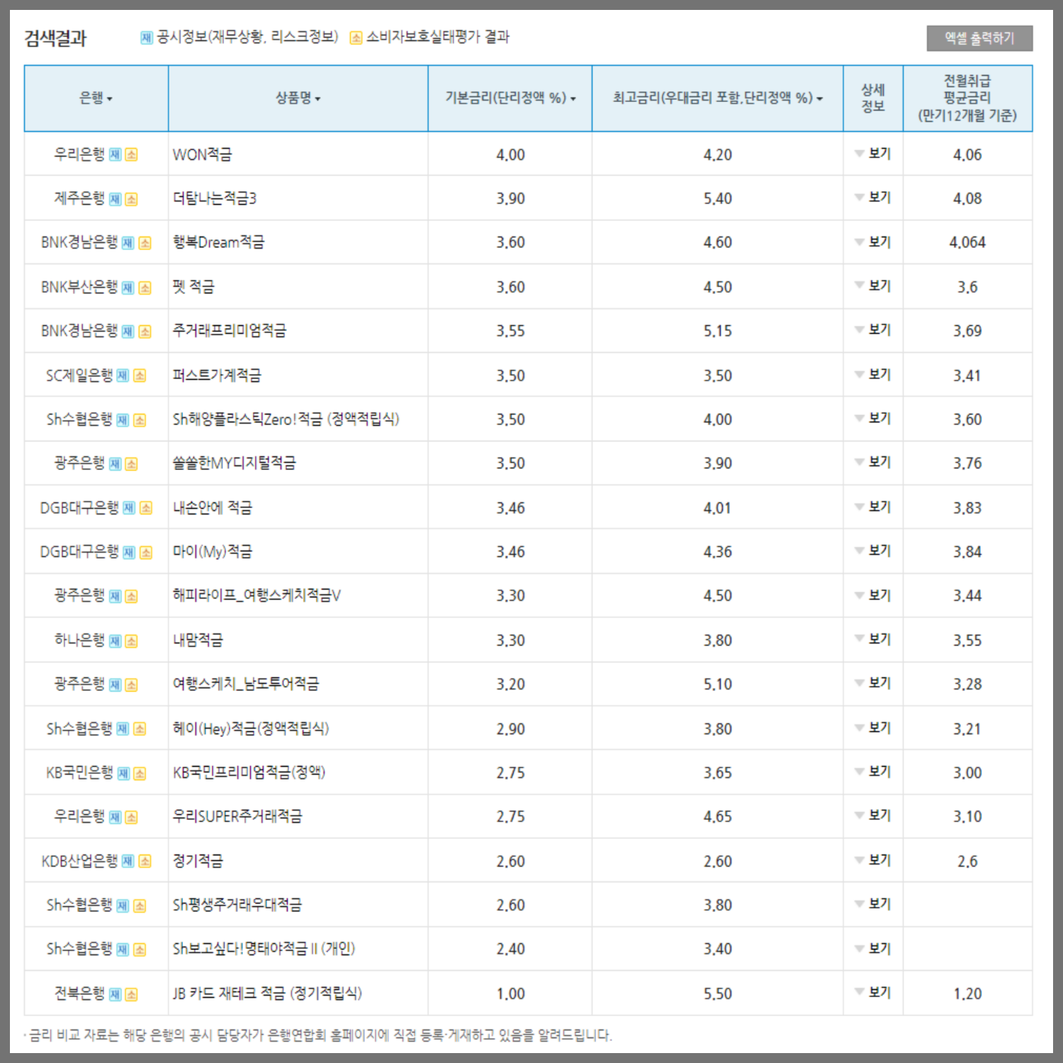 정기적금 금리비교