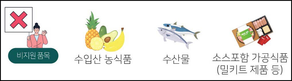 지원불가 품목