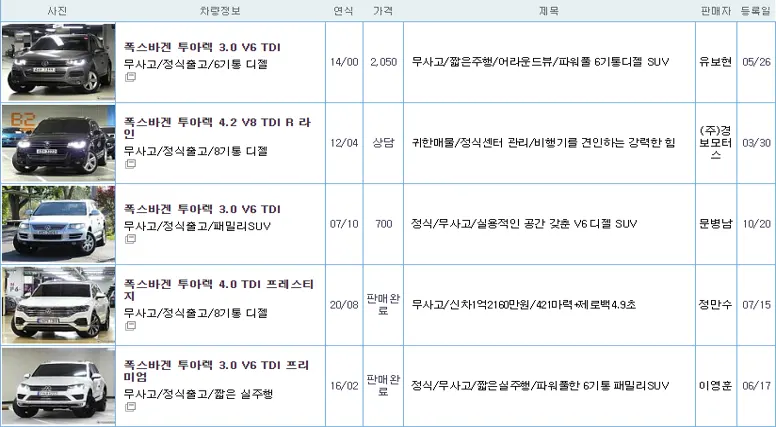 폭스바겐 투아렉 중고 가격