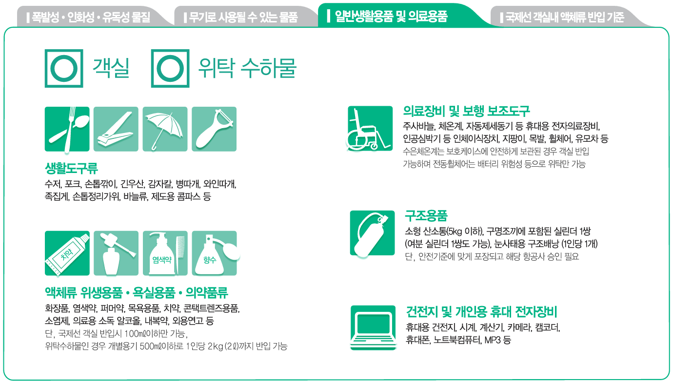 일반생활용품 및 의료용품