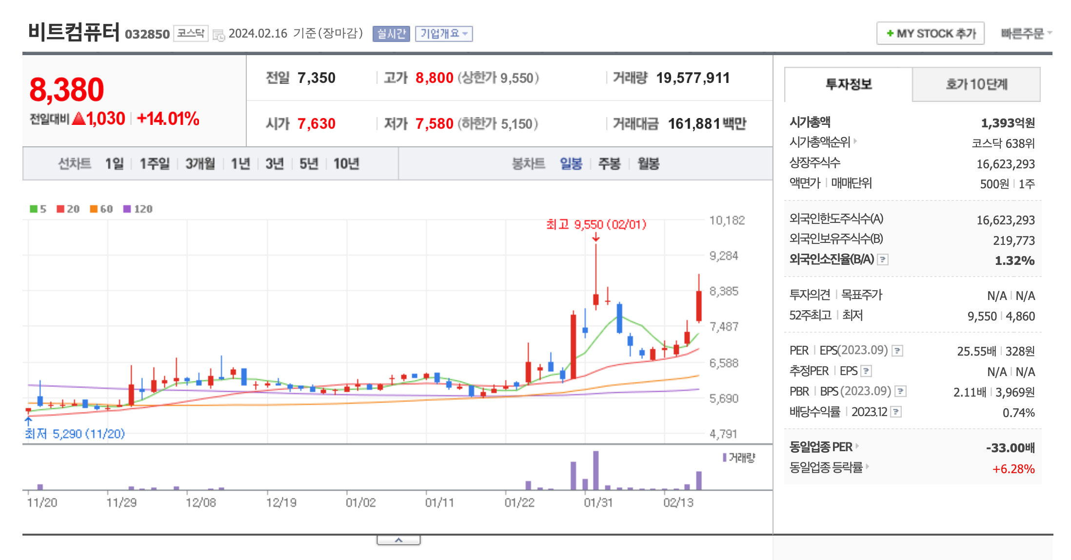 원격의료-관련주
